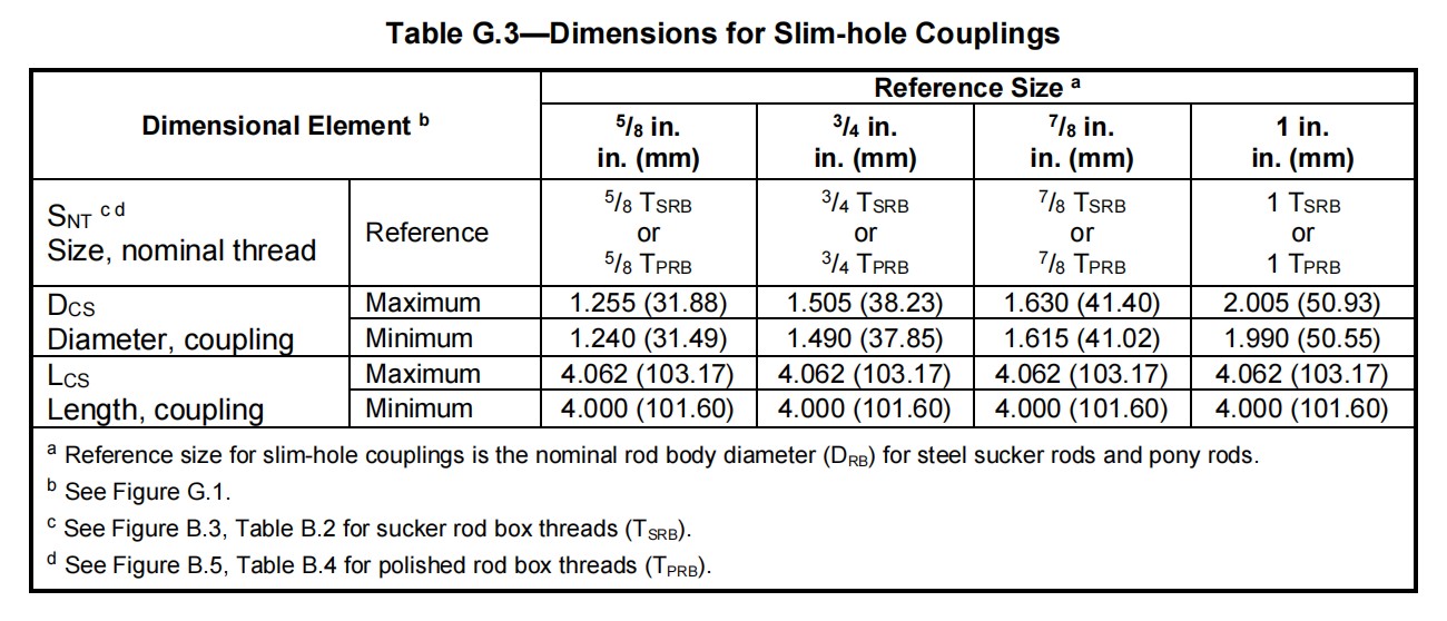 Dimensions for slim-hole couplings